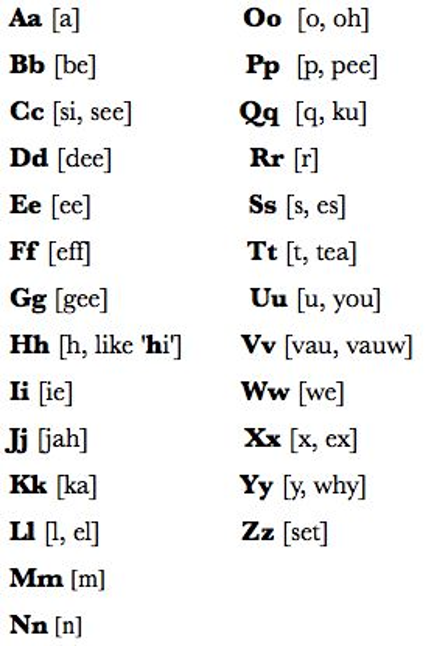 International Phonetics Symbol (IPA) – CATATAN J. RA.